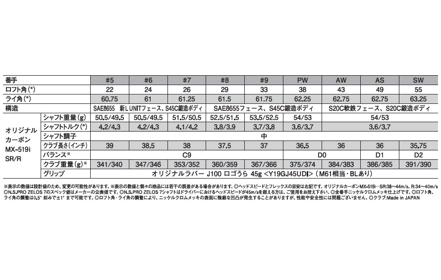 inpres UD＋2アイアン(2019年)MX-519i4本セット(#7～PW)