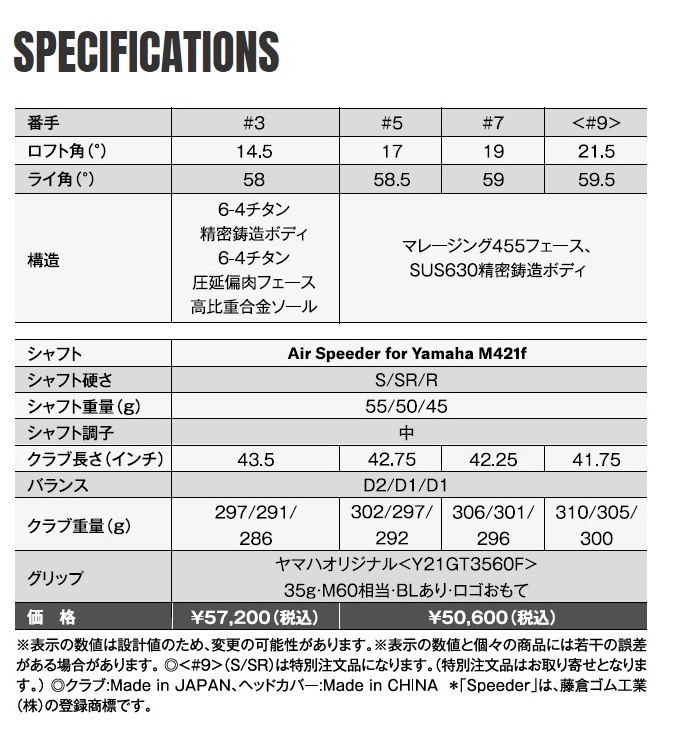 inpres UD+2 フェアウェイウッド 5番,7番,9番Air Speeder for Yamaha 