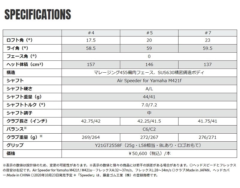 inpres UD+2 レディースフェアウェイウッド Air Speeder for Yamaha M421f(2021年)