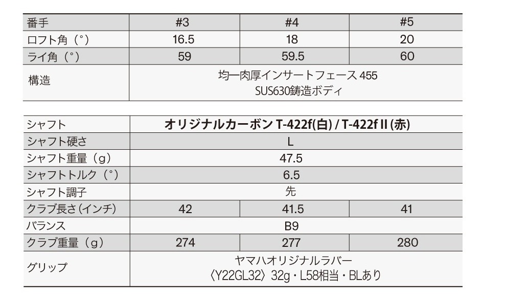C's ホワイト フルセット 13本（DR,FW3本,UT2本,アイアン7本）