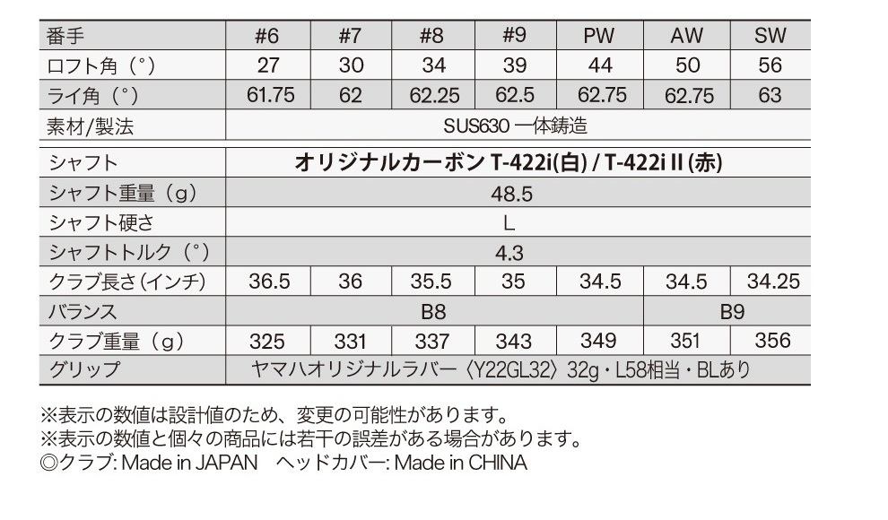 C's ホワイト フルセット 13本（DR,FW3本,UT2本,アイアン7本）
