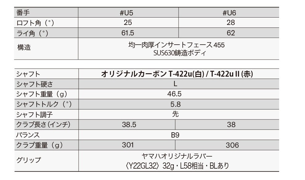 C's ホワイト フルセット 13本（DR,FW3本,UT2本,アイアン7本）