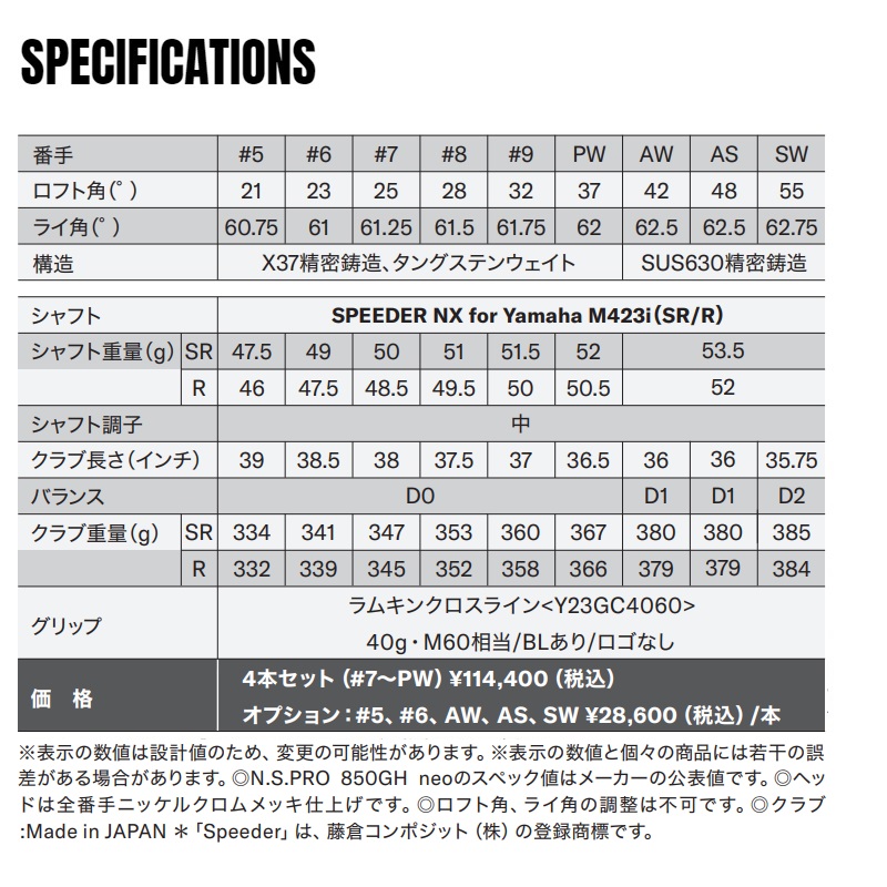 inpres DRIVESTAR アイアン SPEEDER NX for Yamaha M423i 単品(#5,#6,AW,AS,SW)