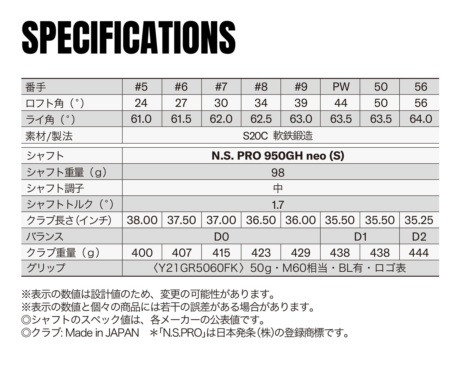 RMX FORGED アイアン N.S.PRO 950GH neo(S) 6本セット(#5～PW)