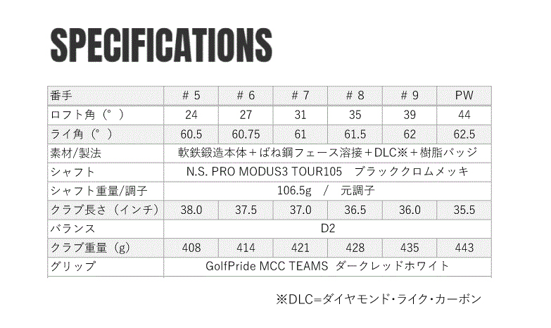 RMX VD/M アイアン Black Limited Edition N.S.PRO MODUS3 TOUR 105(S) 6本セット(#5～PW)