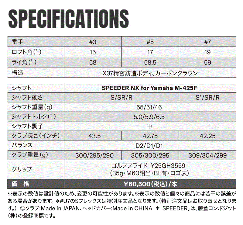 INPRES DRIVESTAR フェアウェイウッド SPEEDER NX for Yamaha M-425F