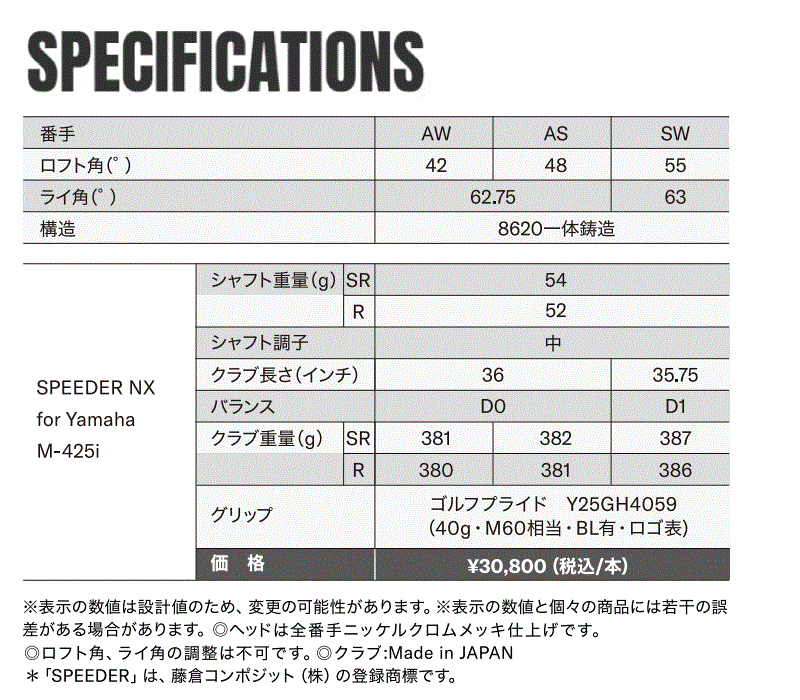 INPRES DRIVESTAR ウェッジ SPEEDER NX for Yamaha M-425i 単品（AW,AS,SW）